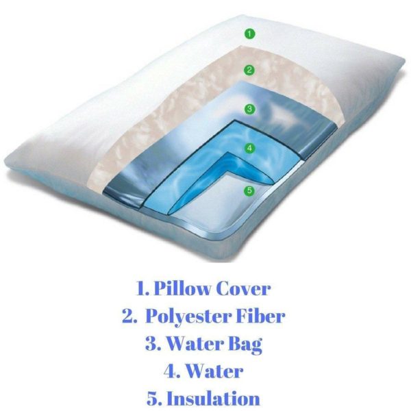 FOMI Large Water Sleeping Pillow | 26 x 17" - FoMI Care
