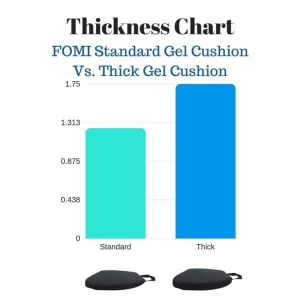 FOMI Extra Thick Firm Coccyx Orthopedic Memory Foam Seat Cushion | Black  Large Cushion for Car or Truck Seat, Office Chair, Wheelchair | Back Pain